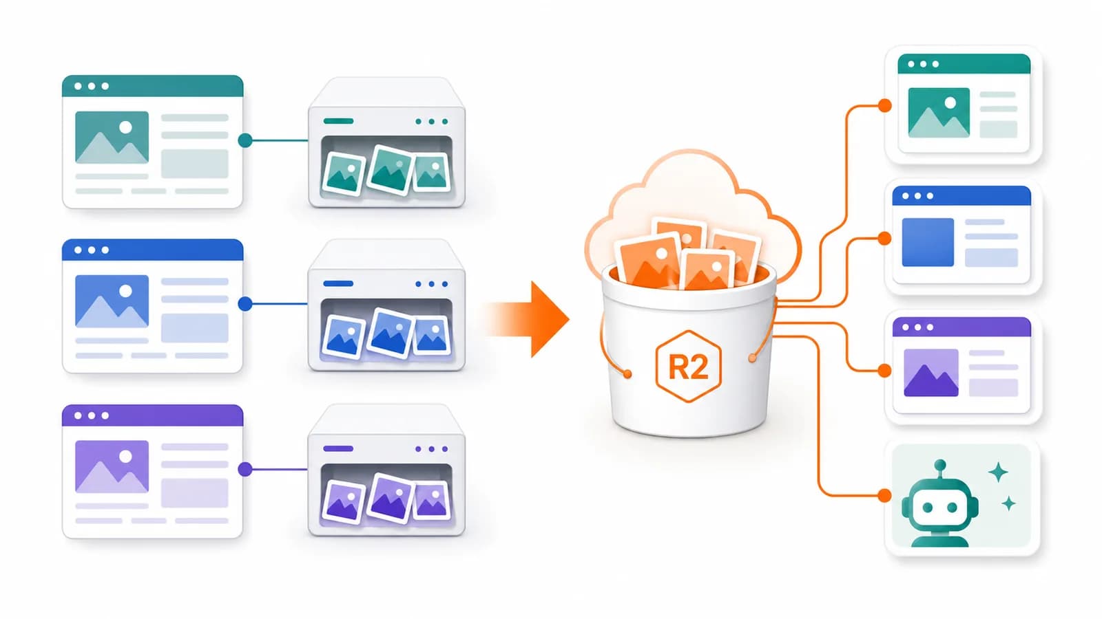 Cloudflare R2 2026 怎麼用?價格、免費額度與最新更新一次看懂