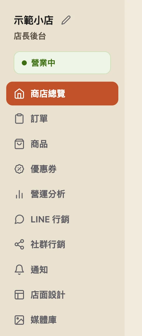 後台左側選單的上半部：最上面是店名「示範小店」與「店長後台」，接著是綠色的「營業中」狀態，然後依序是商店總覽（目前所在、橘底白字）、訂單、商品、優惠券、營運分析、LINE 行銷、社群行銷、通知、店面設計、媒體庫。