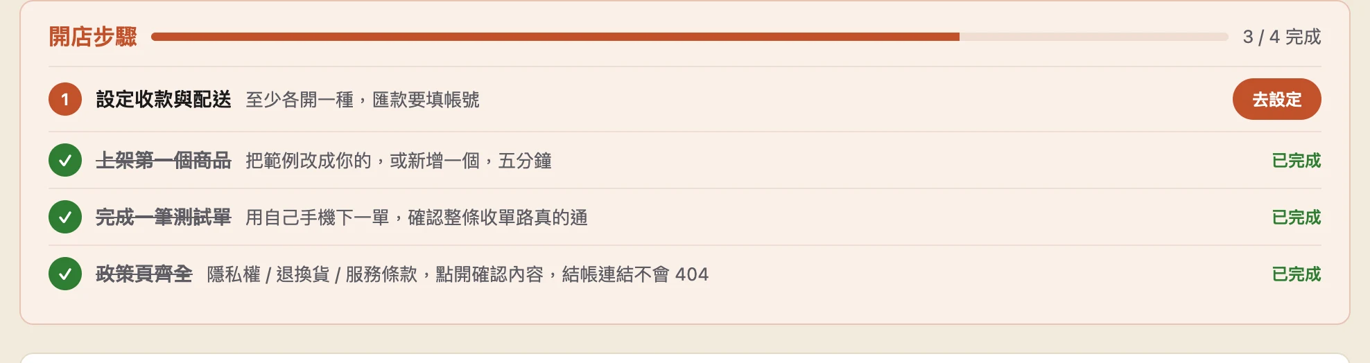 商店總覽頁的「開店步驟」卡：右上顯示 3 / 4 完成與進度條。第一列「設定收款與配送」還沒完成，標著橘色 1 並有「去設定」按鈕；下面三列已打勾——上架第一個商品、完成一筆測試單、政策頁齊全，各標「已完成」。