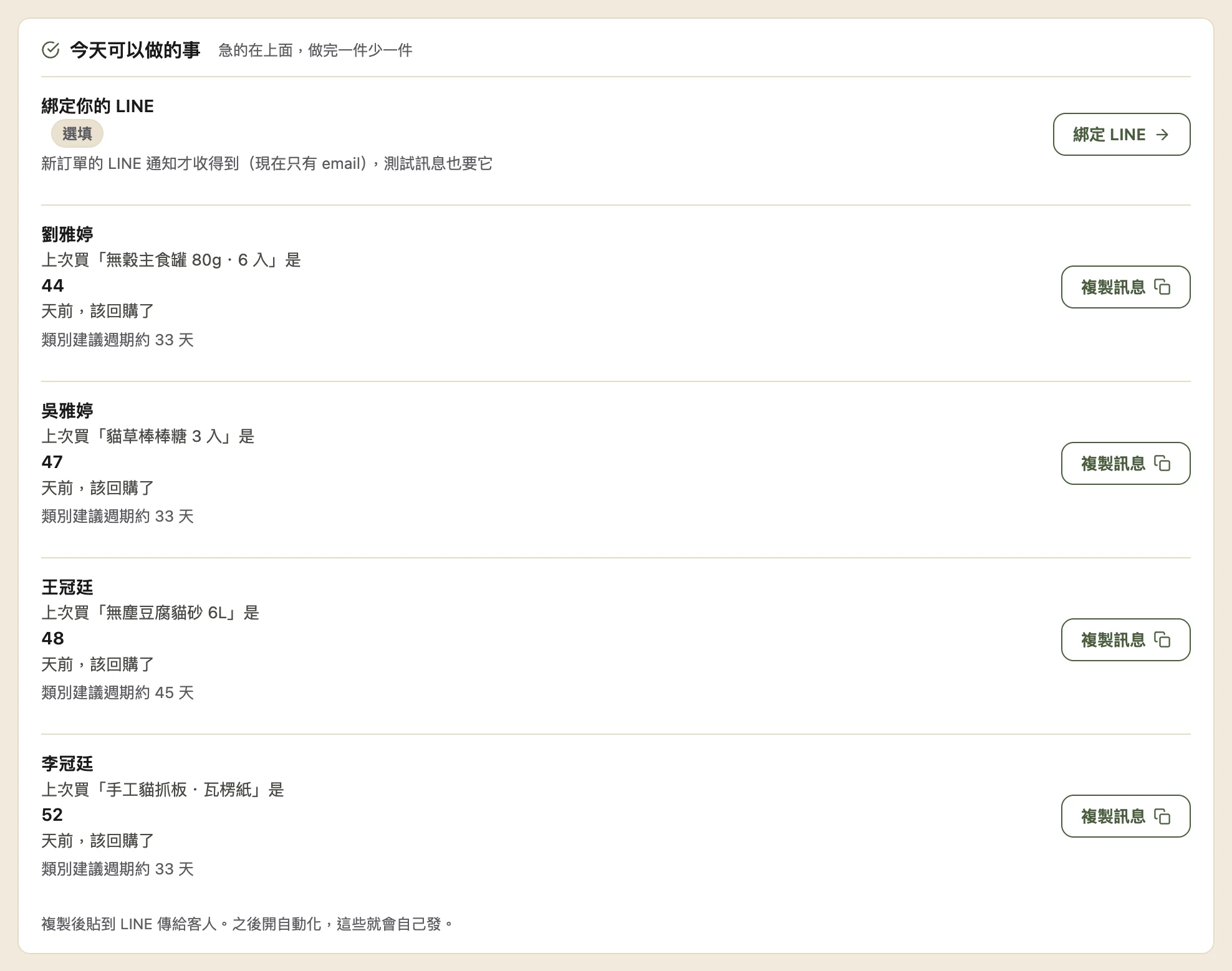 「今天可以做的事」卡，副標寫「急的在上面，做完一件少一件」。第一列是「綁定你的 LINE」，標題下面有一個灰色的「選填」標籤，說明寫「新訂單的 LINE 通知才收得到（現在只有 email），測試訊息也要它」，右邊是「綁定 LINE」按鈕。下面幾列是待跟進的客人，例如「劉雅婷 上次買『無穀主食罐 80g・6 入』是 44 天前，該回購了」，右邊各有一顆「複製訊息」按鈕。