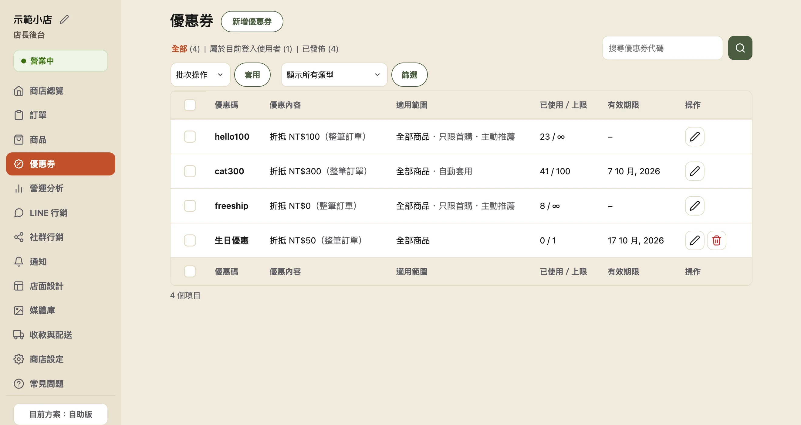 優惠券列表頁：標題旁有「新增優惠券」按鈕，表格欄位為優惠碼、優惠內容、適用範圍、已使用／上限、有效期限、操作。適用範圍那欄除了「全部商品」還會接著列出這張券開了哪些開關，例如「全部商品・只限首購・主動推薦」。
