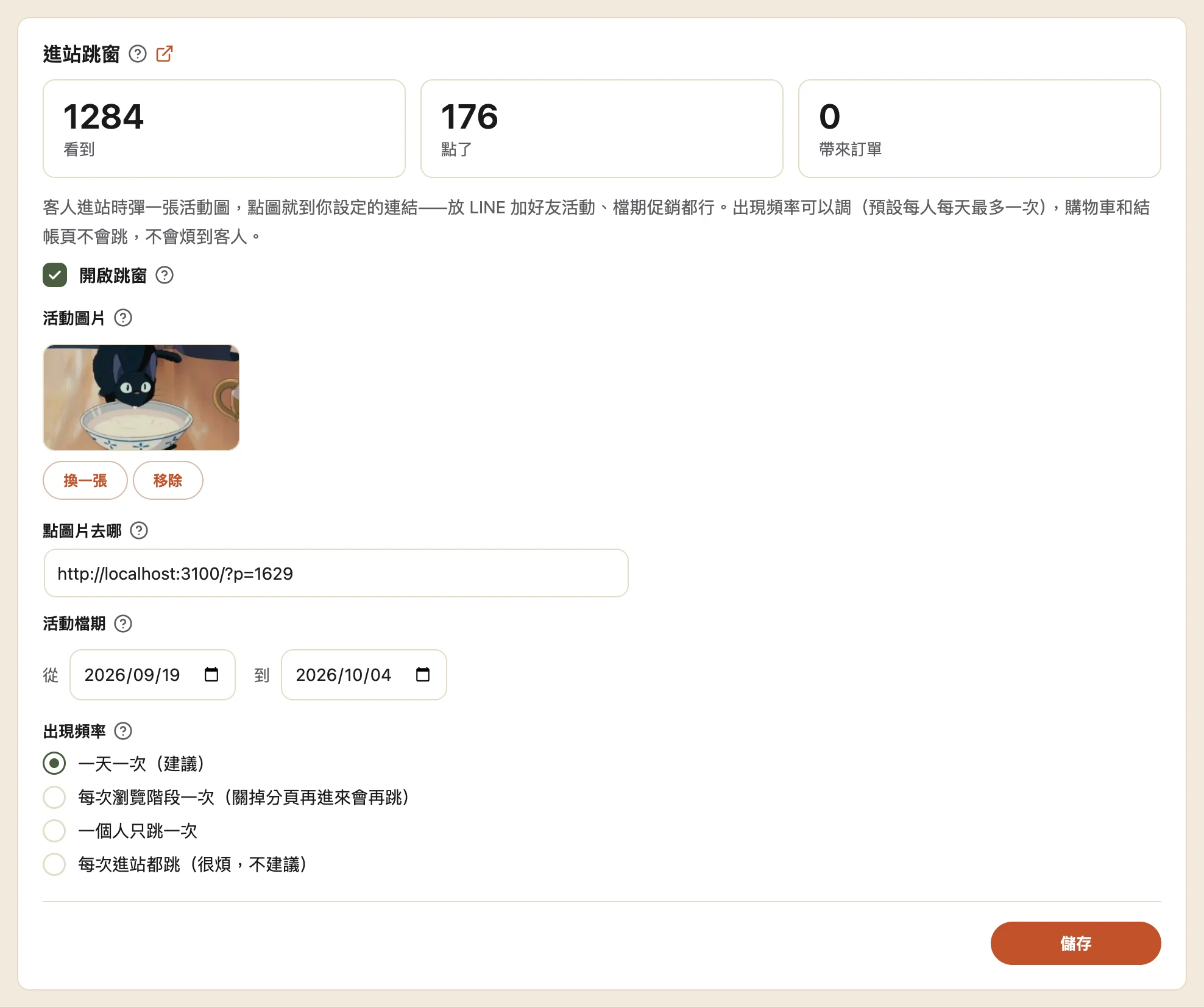 進站跳窗設定卡：上方三格數字是看到 1284、點了 176、帶來訂單 0。下面依序是「開啟跳窗」勾選、活動圖片（有縮圖與換一張／移除）、點圖片去哪的網址欄、活動檔期的起訖日期、出現頻率四選一，右下角是儲存按鈕。