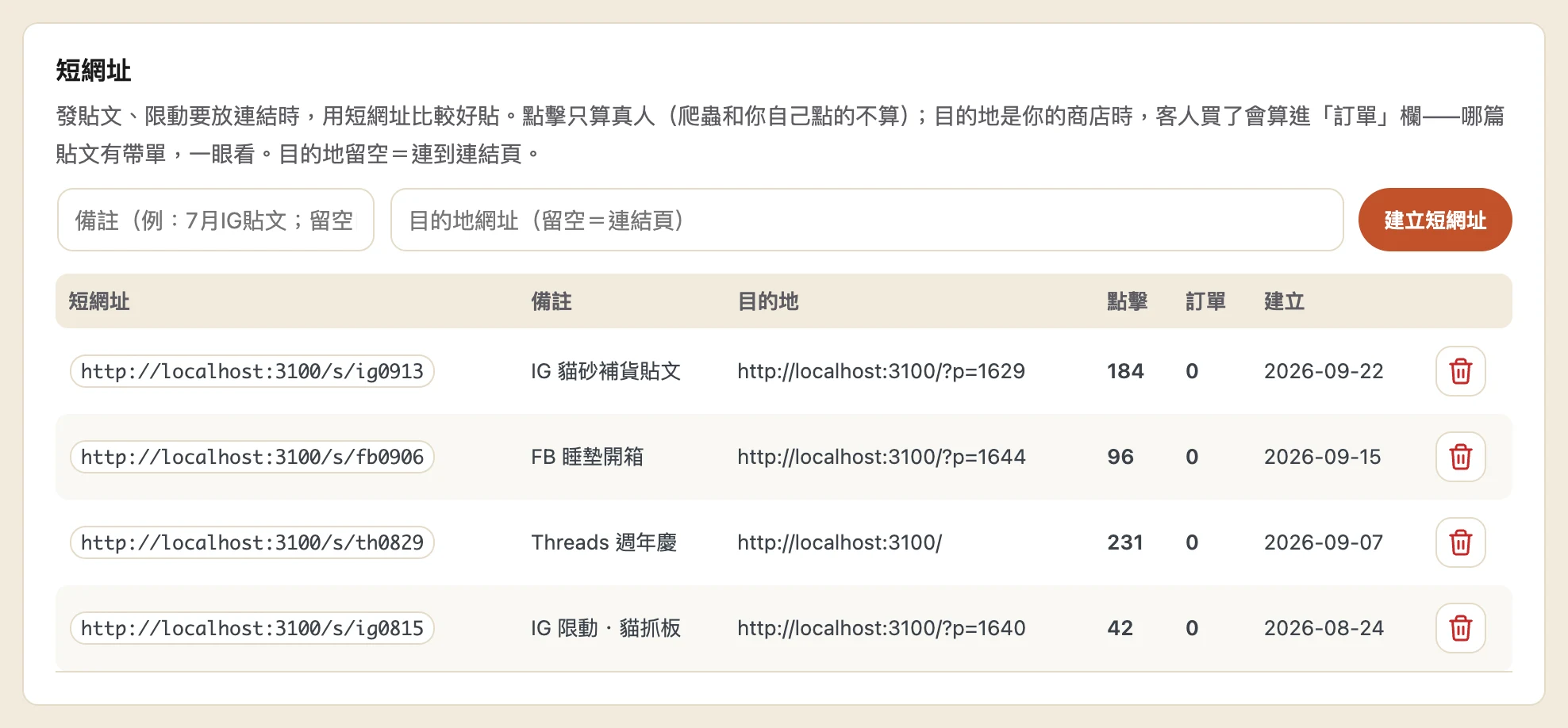 短網址設定卡：上方是備註與目的地網址兩個欄位加「建立短網址」按鈕，下面表格欄位為短網址、備註、目的地、點擊、訂單、建立日期，每列右邊有刪除圖示。